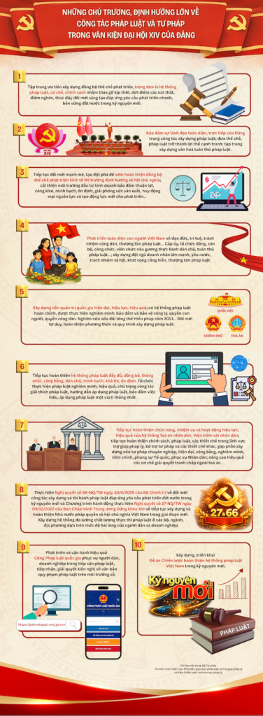 Những chủ trương, định hướng lớn về công tác pháp luật và tư pháp trong Văn kiện Đại hội XIV của Đảng