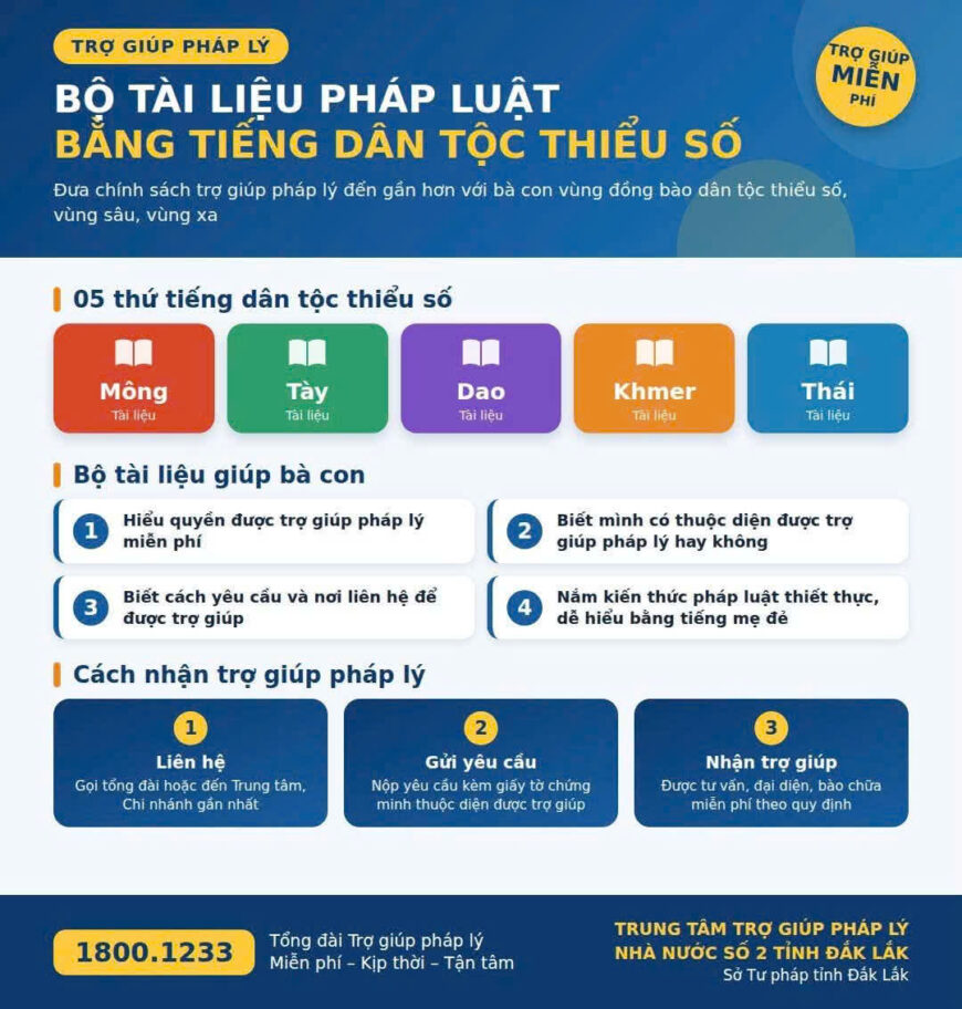 TÀI LIỆU BẰNG TIẾNG DÂN TỘC THIỂU SỐ TRONG KHUÔN KHỔ DỰ ÁN “TĂNG CƯỜNG TRỢ GIÚP PHÁP LÝ CHO NGƯỜI NGHÈO VÀ ĐỐI TƯỢNG YẾU THẾ” DO NGÂN HÀNG THẾ GIỚI TÀI TRỢ